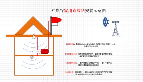 手机信号放大器真的有用吗？