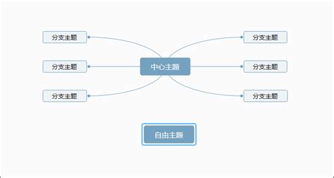 思维导图软件哪个好？