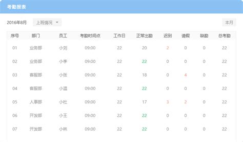 购买办公软件如何入账