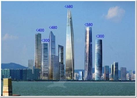 看看深圳满城皆高楼,深圳为什么那么多高楼
