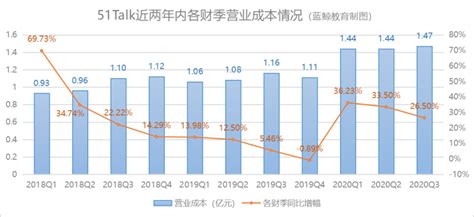 四个季度的划分