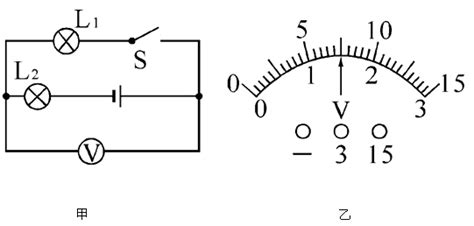 电流表电压表怎么读数?