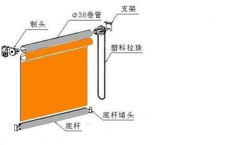 百叶窗帘的挂法,百叶窗如何安装