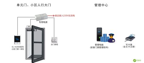 一份完整的门禁系统设计方案应包含哪些主要内容