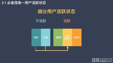 什么叫活跃用户