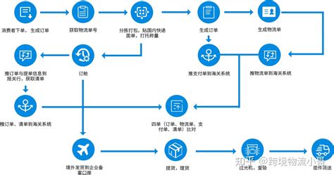 湖北邮政分公司,邮政物流分公司是什么