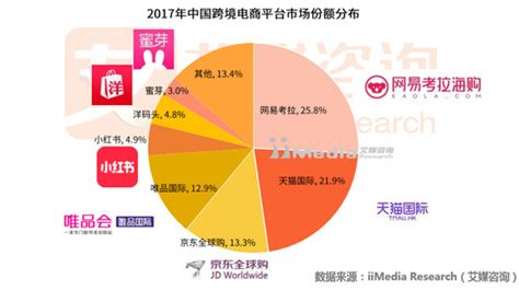 生鲜电商如何站稳脚跟 电商行业最后的红利地带