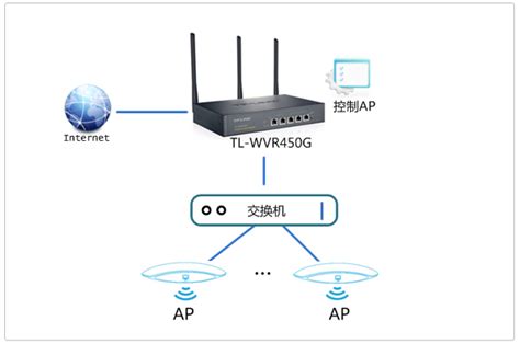 無(wú)線(xiàn)AP是什么?