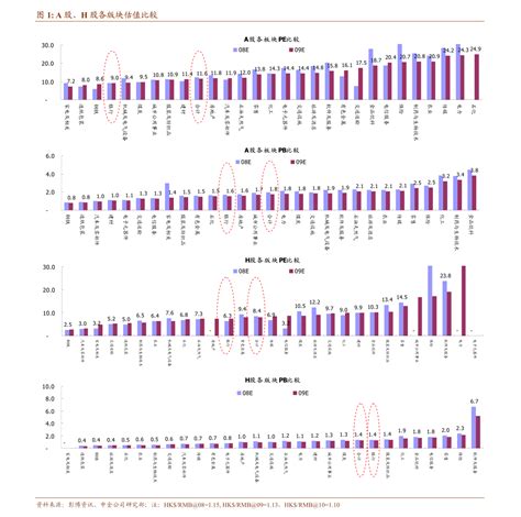 非银金融的申万二级行业页面