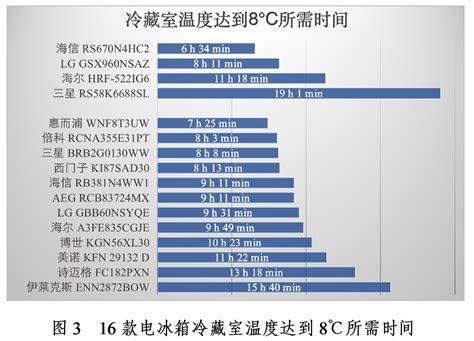 冰箱怎么储存新茶,将新茶买入手时