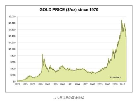 中国金店黄金多少钱一克,黄金30年的历史价格是多少钱