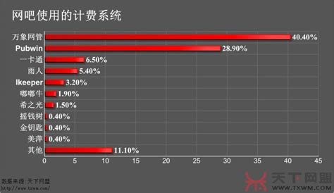 网站统计工具哪个比较好?请推荐,要你亲自用过的