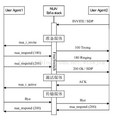 孕期接电话戴耳塞有辐射吗