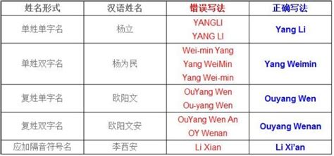 AABC,ABCC的格式的成语谁有?越多越好!!!