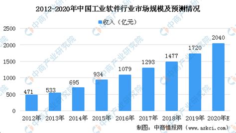 学软件开发有哪些优势