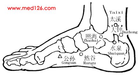 调理月经少穴位