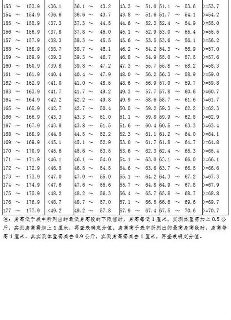 宫高标准是多少