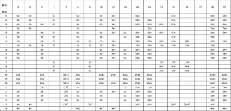 声母韵母拼读全表图