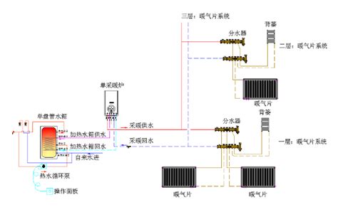 三层小楼想用砖砌的燃木壁炉采暖求施工方案图纸