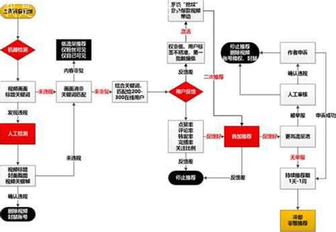 发表的抖音作品可以删除吗(抖音删作品会有什么影响)