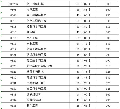2016四川高考585 可以报什么大学,高考600分能上什么大学
