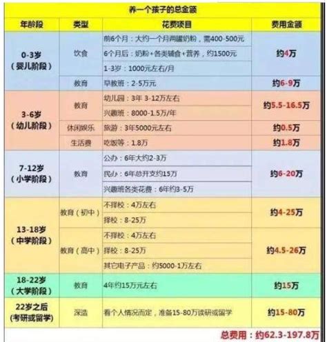 一岁内的宝宝一个月增重多少
