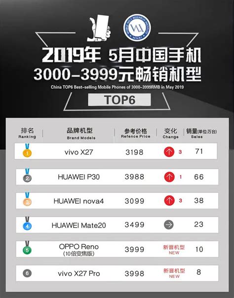 中国高端手机排行榜,5款高端手机充电对比