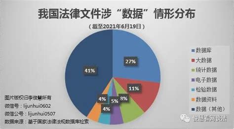 哪些数据库提供了政策和法律信息的检索