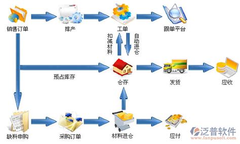 跟单的意义何在？