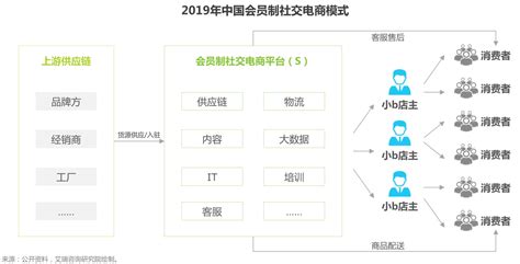 直播电商对传统商业的冲击力,电商与传统商业