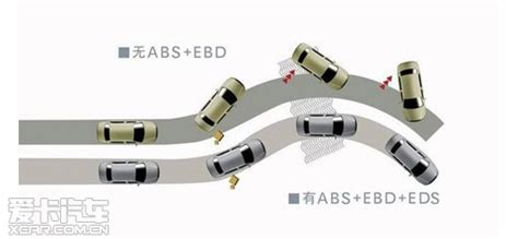 EBD,cBC啥意思