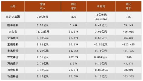 股市季度业绩怎样算