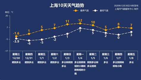 焦作最近天气