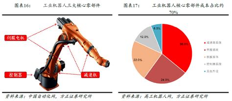 中国机器人市场在哪里,而国产机器人的占比却在下降