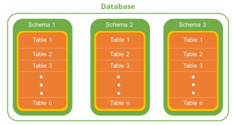 DB2如何导出特定格式的数据文件