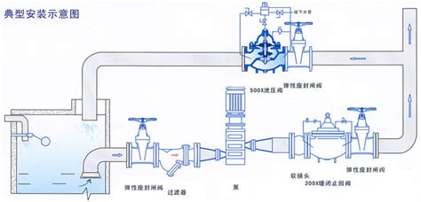 采暖炉泄压阀安装方法