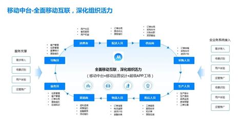 简述数字通信系统的组成和特点