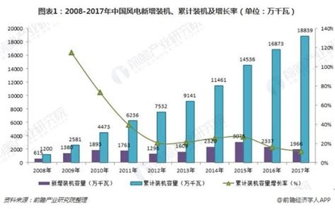 微博为什么,为什么越来越多的人讨厌微博