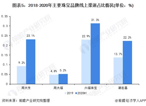 珠宝行业机会分析,珠宝行业潜力如何