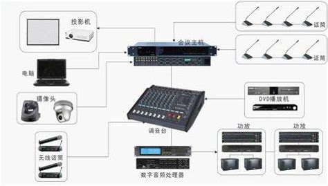 在浴室装音响系统