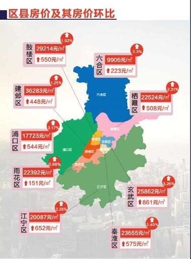 武汉 南京 房价 哪个高,但是合肥房价涨的太厉害了