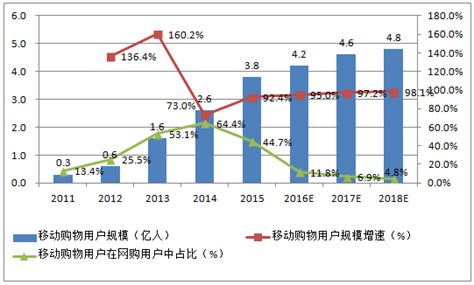 跨境电商的前景怎么样 电商发展前景怎么样