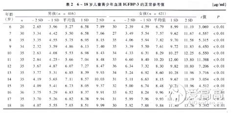 宝宝成长表