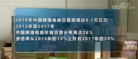 中和兴跨境电商(跨境电商有限公司)