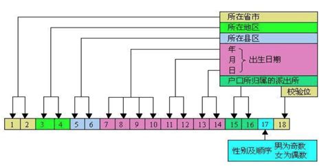 GDF是什么意思啊,越全越好