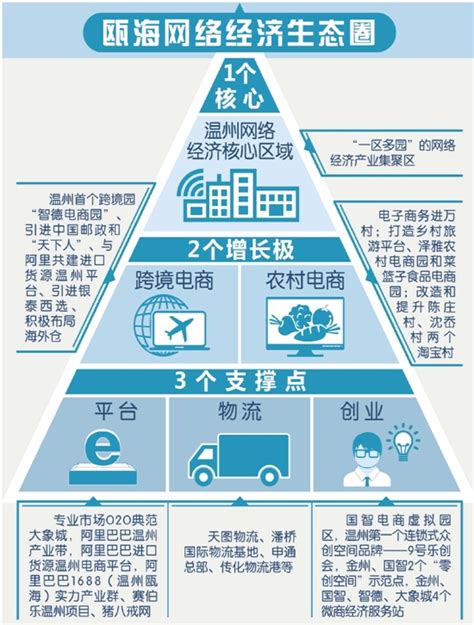 跨境电商的概念(简称跨境电商)