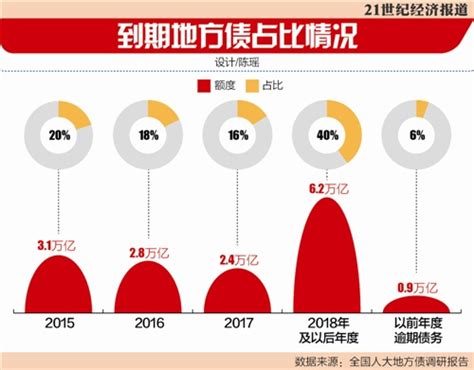 沉淀资金