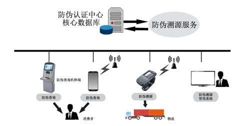 RFID标签都有哪些制作方法?