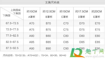 帮忙下,谢谢.那个罩杯ABCD怎么分的?