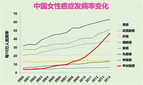 15岁177有多大几率到180